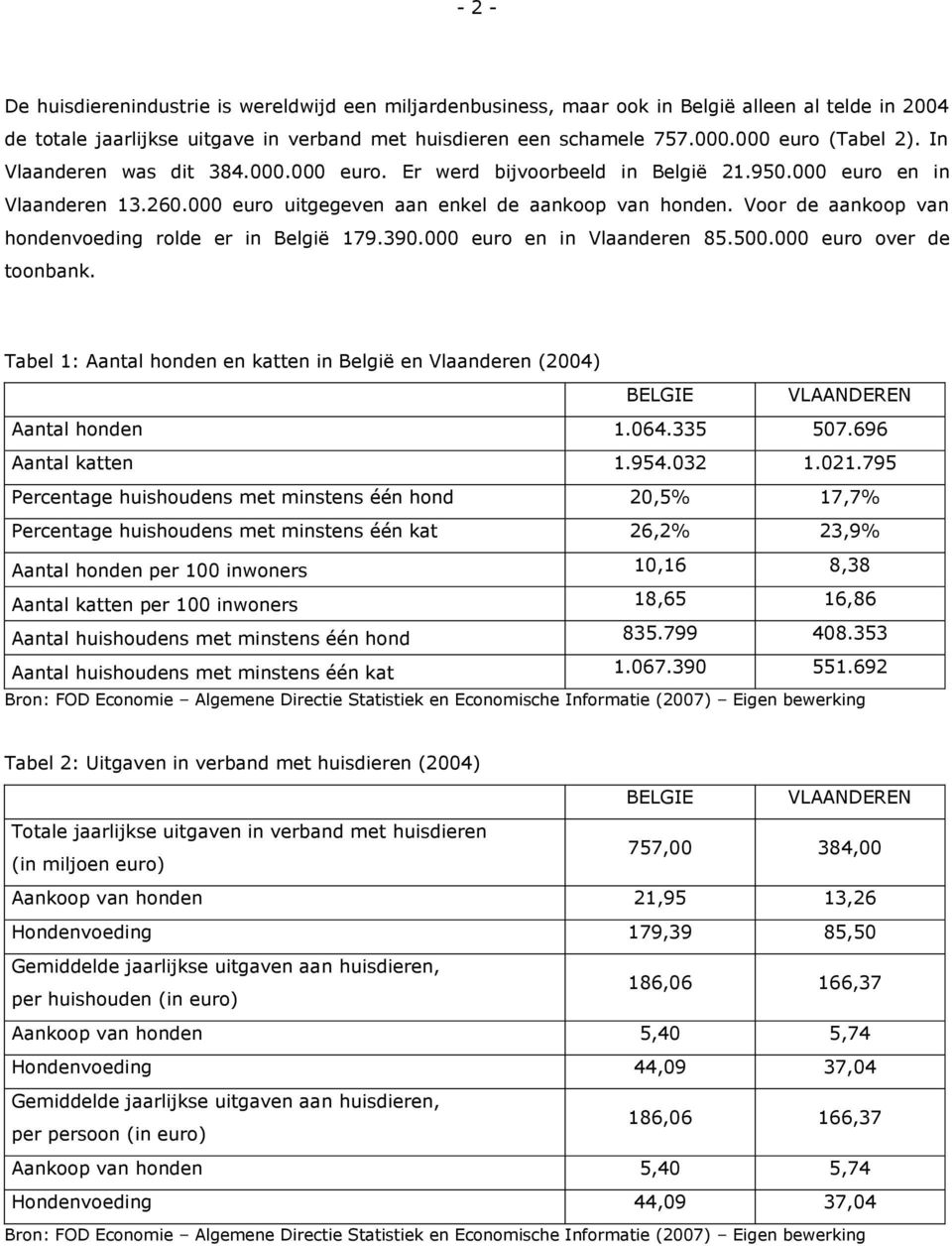 Voor de aankoop van hondenvoeding rolde er in België 179.390.000 euro en in Vlaanderen 85.500.000 euro over de toonbank.