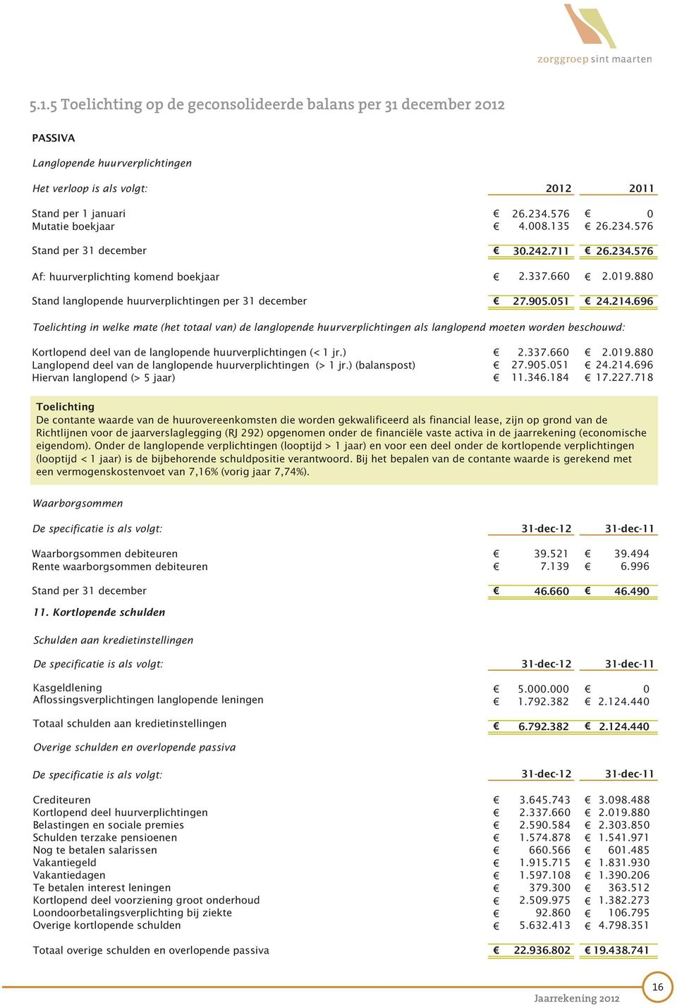 696 Toelichting in welke mate (het totaal van) de langlopende huurverplichtingen als langlopend moeten worden beschouwd: Kortlopend deel van de langlopende huurverplichtingen (< 1 jr.) 2.337.66 2.19.