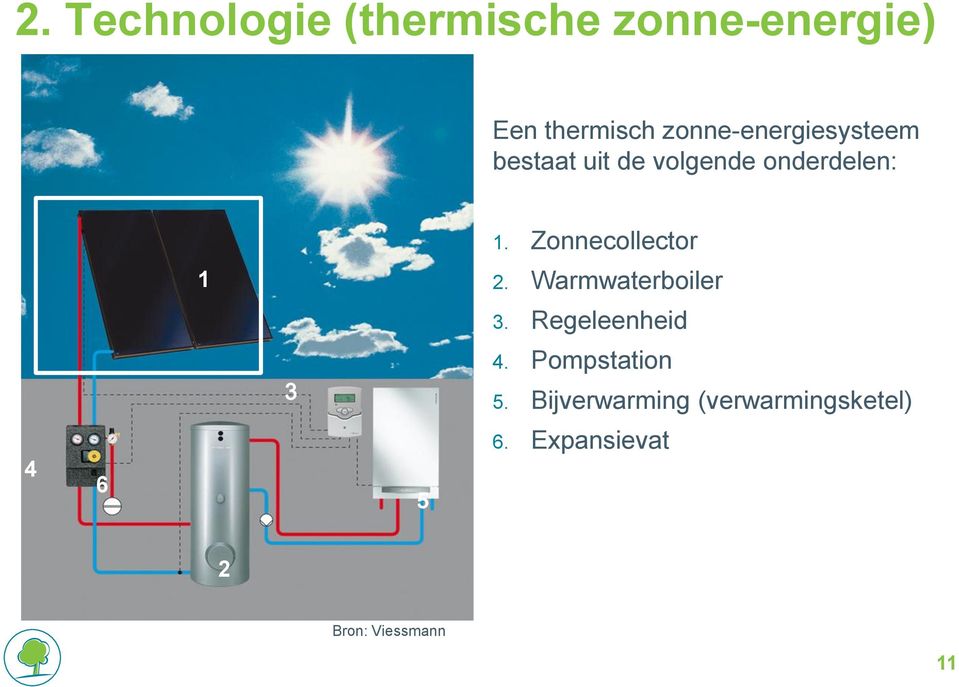 Zonnecollector 1 2. Warmwaterboiler 3. Regeleenheid 3 4.