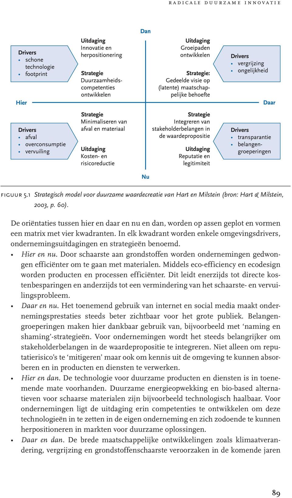 In elk kwadrant worden enkele omgevingsdrivers, ondernemingsuitdagingen en strategieën benoemd. Hier en nu.