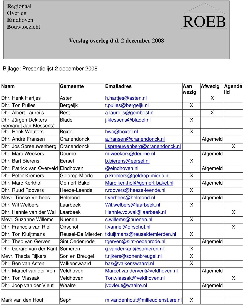 nl Afgemeld Dhr. Jos Spreeuwenberg Cranendonck j.spreeuwenberg@cranendonck.nl X Dhr. Marc Weekers Deurne m.weekers@deurne.nl Afgemeld Dhr. Bart Bierens Eersel b.bierens@eersel.nl X Dhr. Patrick van Overveld @eindhoven.