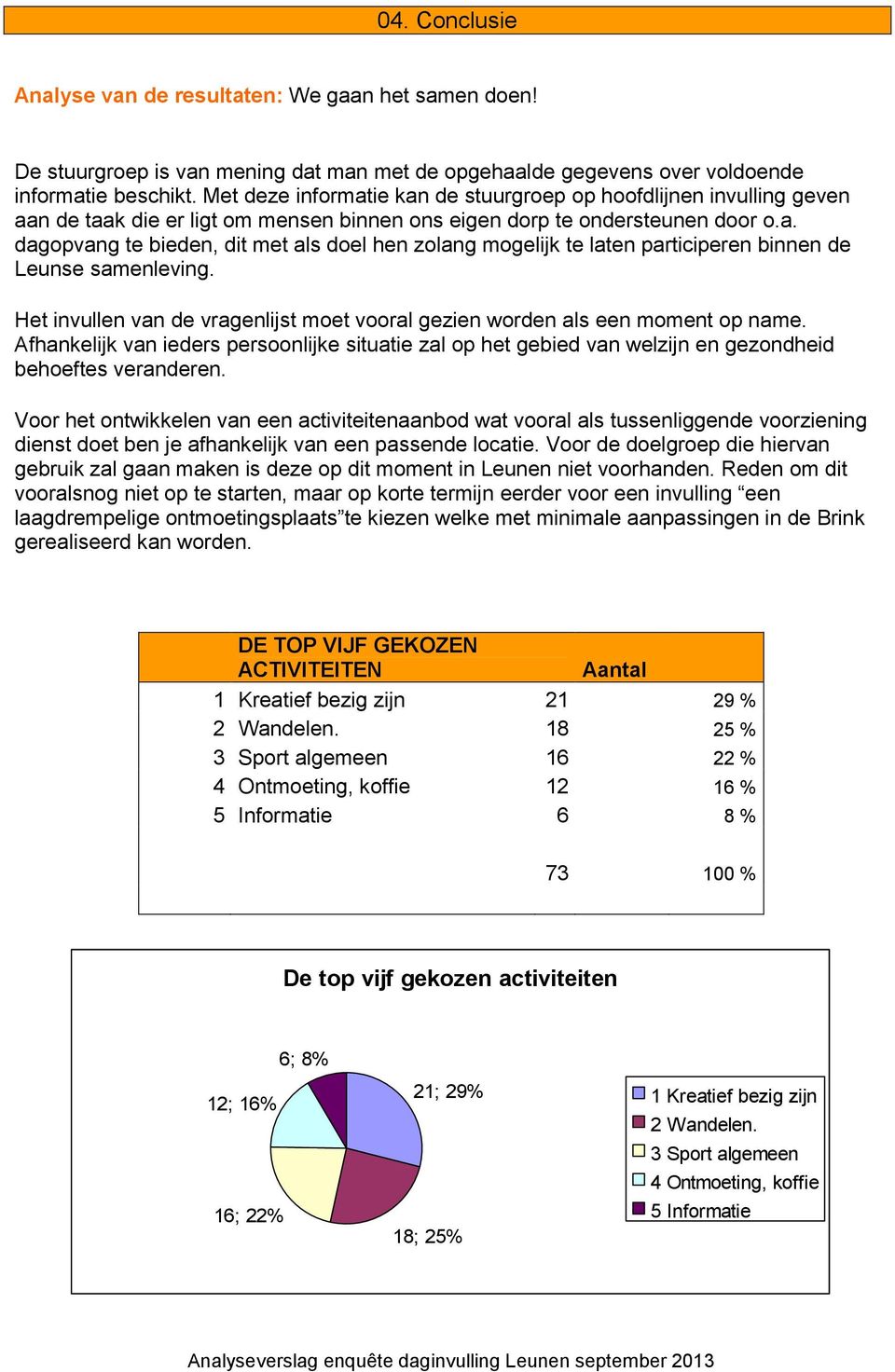 Het invullen van de vragenlijst moet vooral gezien worden als een moment op name. Afhankelijk van ieders persoonlijke situatie zal op het gebied van welzijn en gezondheid behoeftes veranderen.