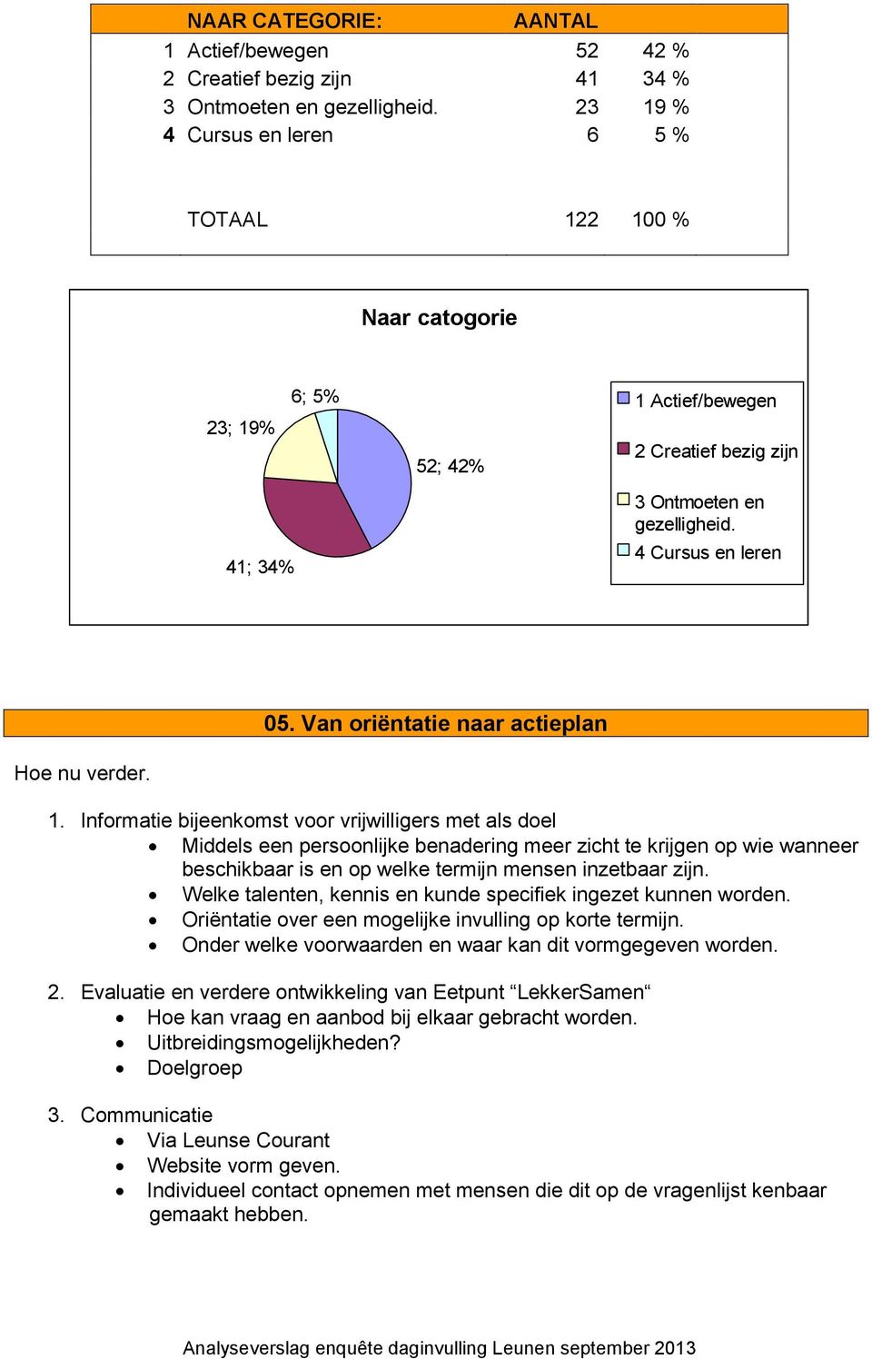 Van oriëntatie naar actieplan Hoe nu verder. 1.