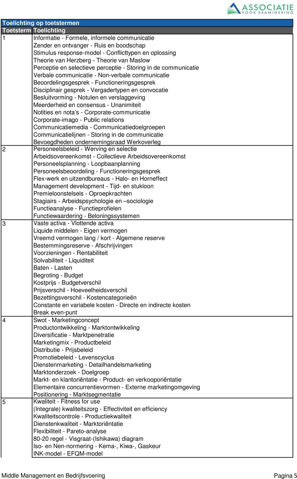 Disciplinair gesprek - Vergadertypen en convocatie Besluitvorming - Notulen en verslaggeving Meerderheid en consensus - Unanimiteit Notities en nota s - Corporate-communicatie Corporate-imago -