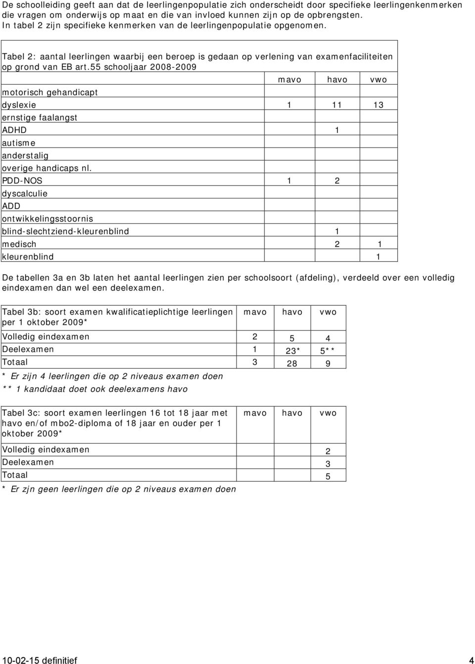 55 schoolar 2008-2009 mavo havo vwo motorisch gehandicapt dyslexie 1 11 13 ernstige faalangst ADHD 1 autisme anderstalig overige handicaps nl.