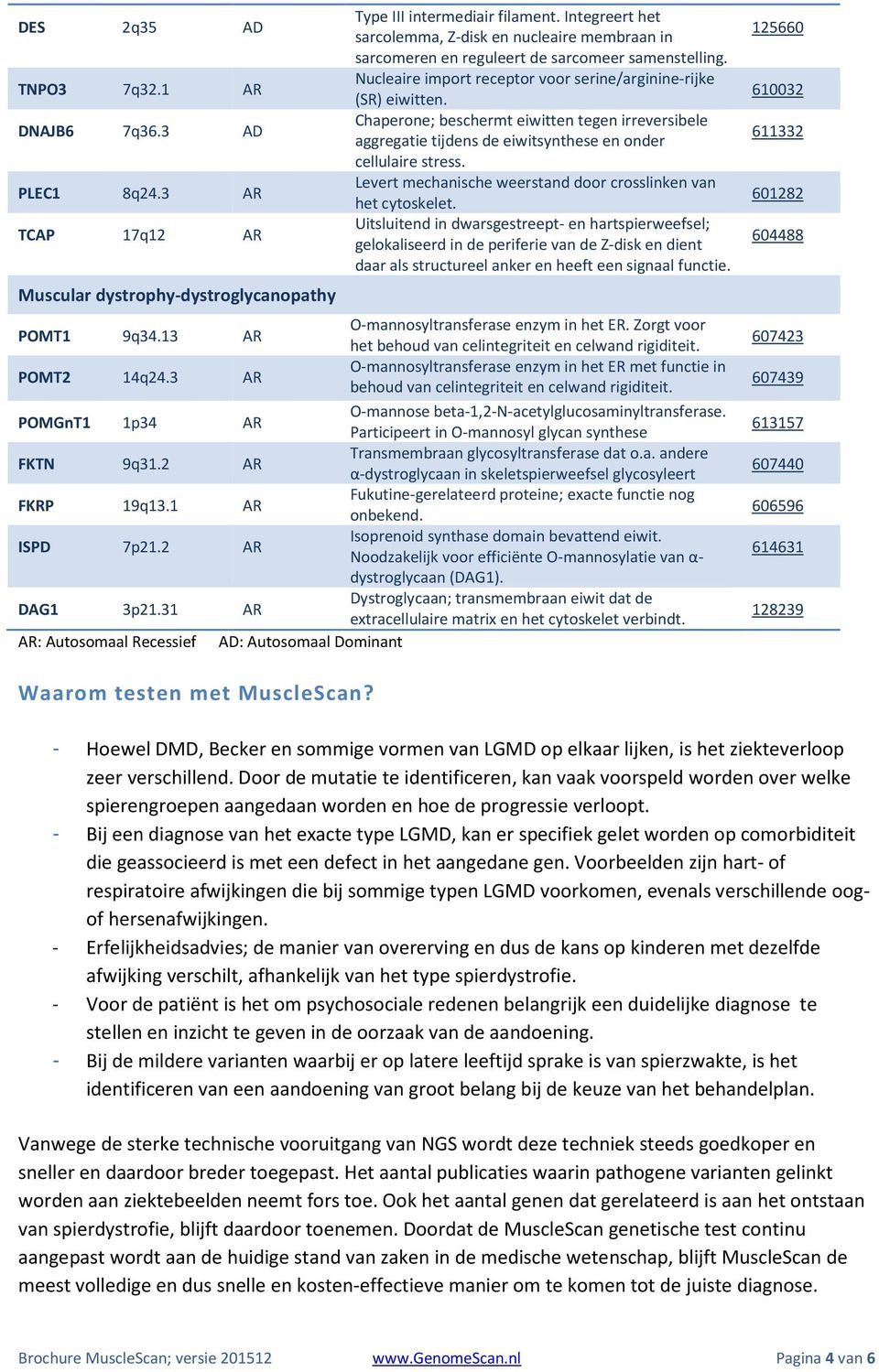 Chaperone; beschermt eiwitten tegen irreversibele aggregatie tijdens de eiwitsynthese en onder cellulaire stress. Levert mechanische weerstand door crosslinken van het cytoskelet.