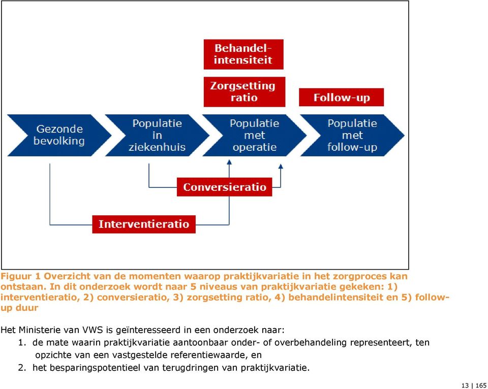 behandelintensiteit en 5) followup duur Het Ministerie van VWS is geïnteresseerd in een onderzoek naar: 1.