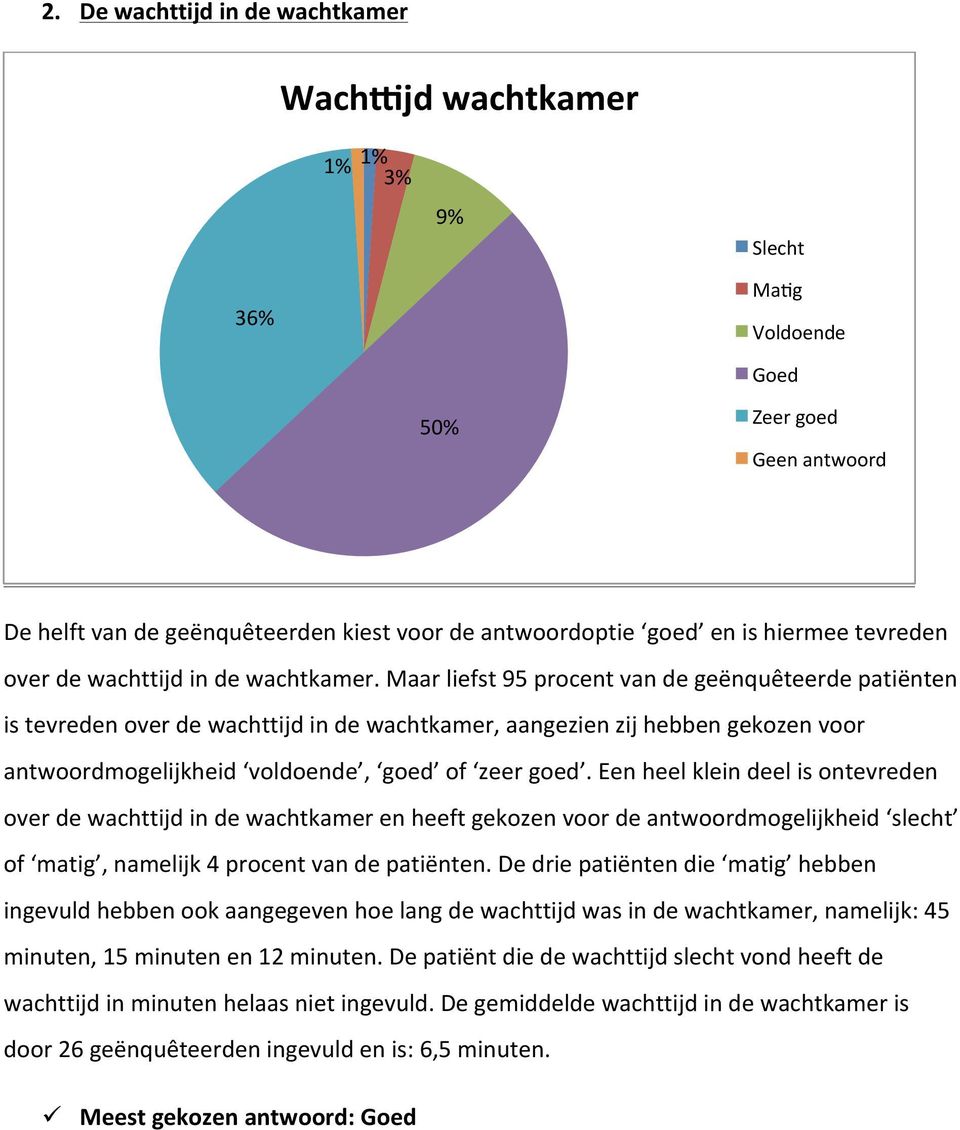 Maar liefst 95 procent van de geënquêteerde patiënten is tevreden over de wachttijd in de wachtkamer, aangezien zij hebben gekozen voor antwoordmogelijkheid voldoende, goed of zeer goed.