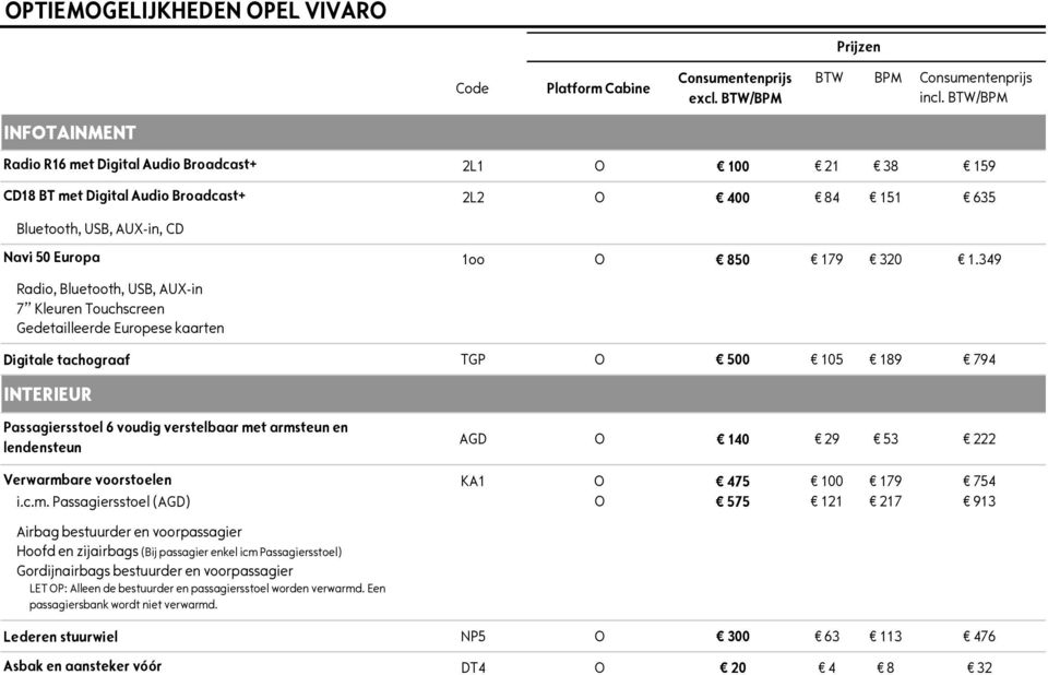 349 Radio, Bluetooth, USB, AUX-in 7 Kleuren Touchscreen Gedetailleerde Europese kaarten Digitale tachograaf TGP O 500 105 189 794 INTERIEUR Passagiersstoel 6 voudig verstelbaar met armsteun en