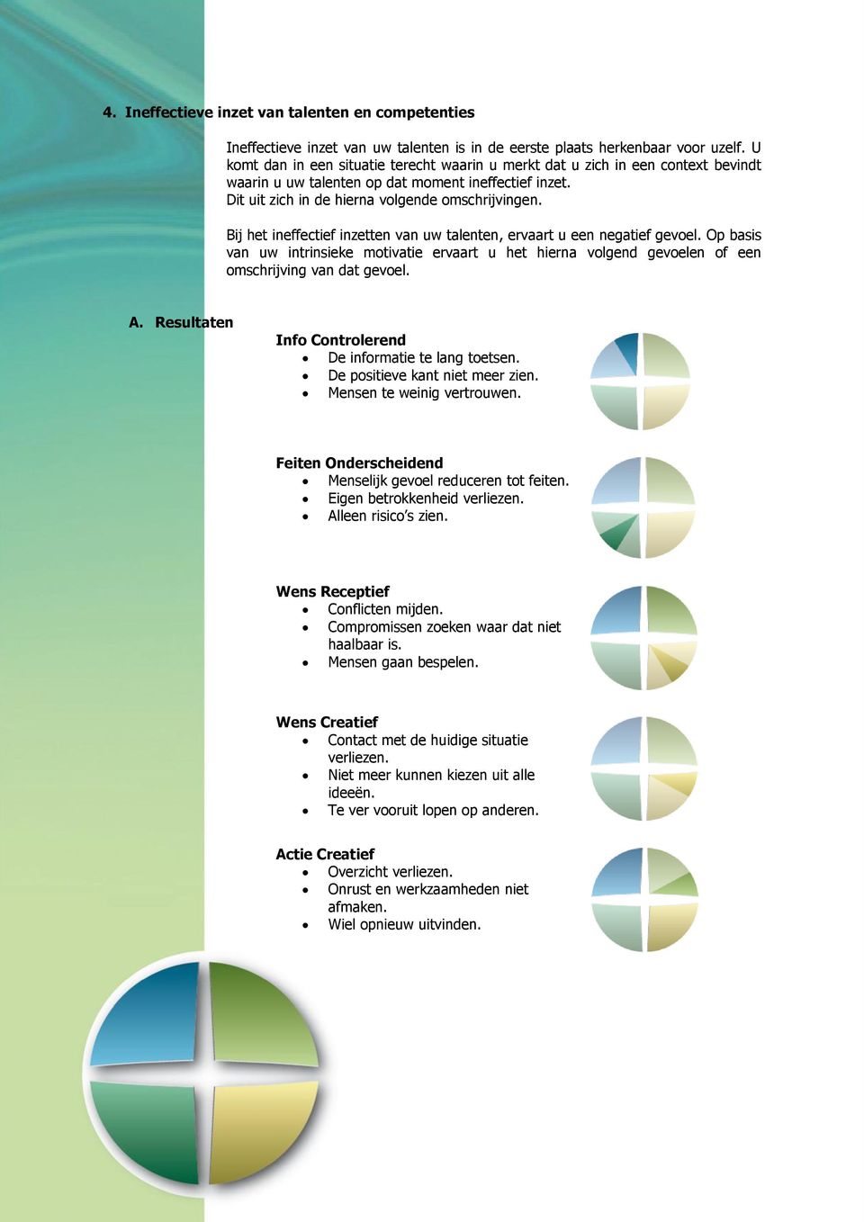 Bij het ineffectief inzetten van uw talenten, ervaart u een negatief gevoel. Op basis van uw intrinsieke motivatie ervaart u het hierna volgend gevoelen of een omschrijving van dat gevoel. A.