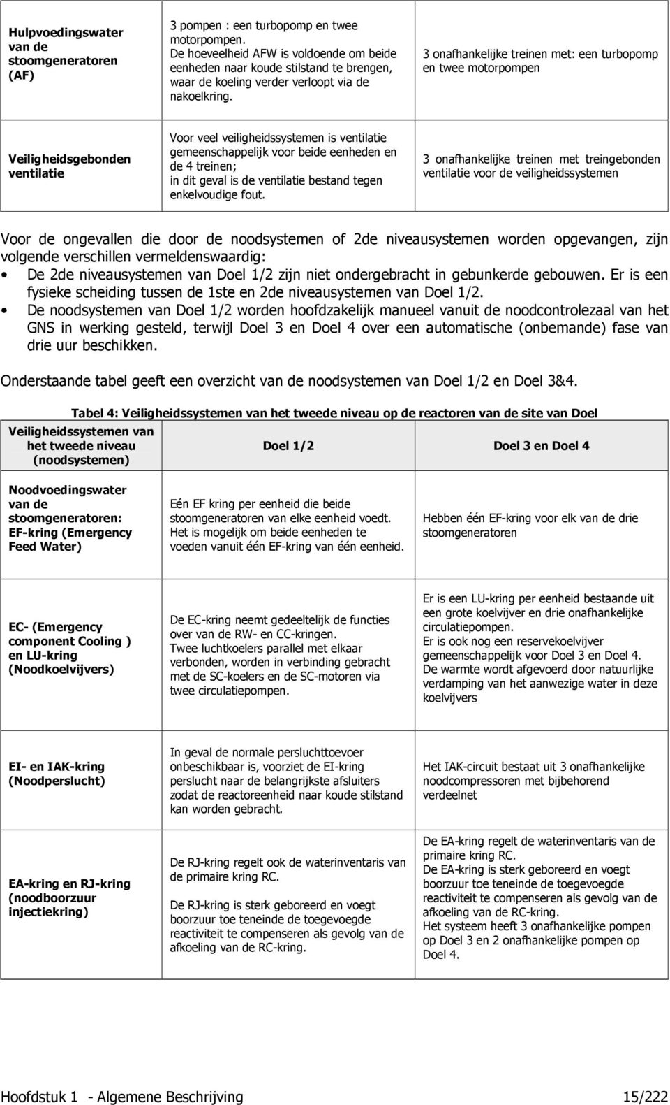 3 onafhankelijke treinen met: een turbopomp en twee motorpompen Veiligheidsgebonden ventilatie Voor veel veiligheidssystemen is ventilatie gemeenschappelijk voor beide eenheden en de 4 treinen; in