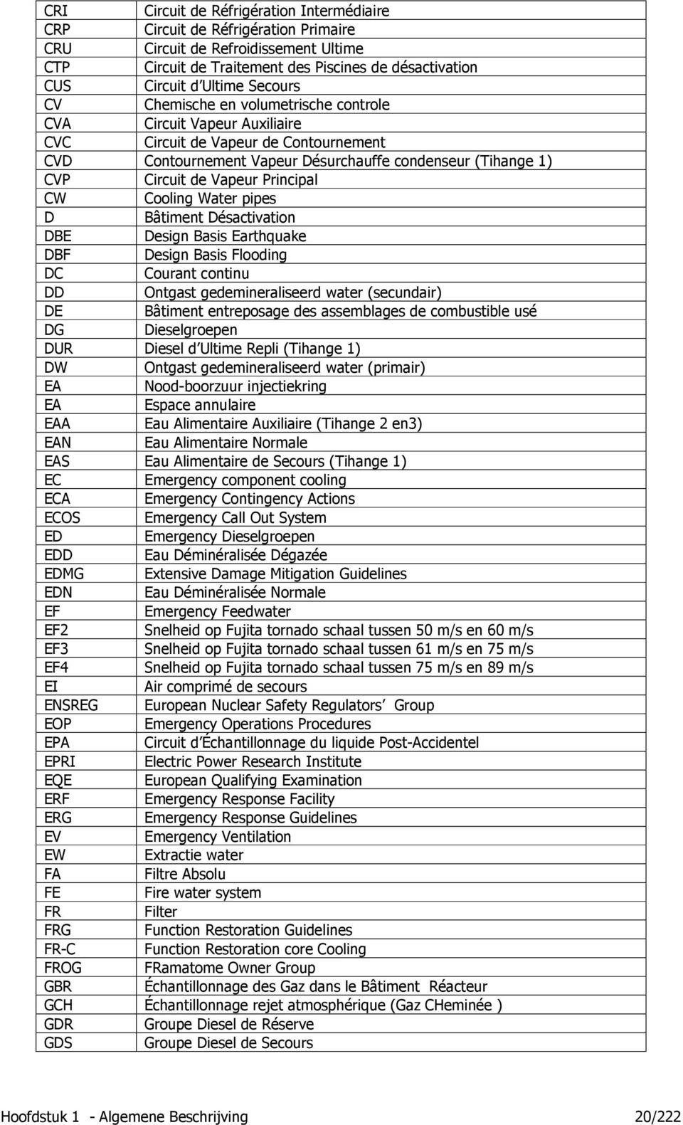 Principal CW Cooling Water pipes D Bâtiment Désactivation DBE Design Basis Earthquake DBF Design Basis Flooding DC Courant continu DD Ontgast gedemineraliseerd water (secundair) DE Bâtiment