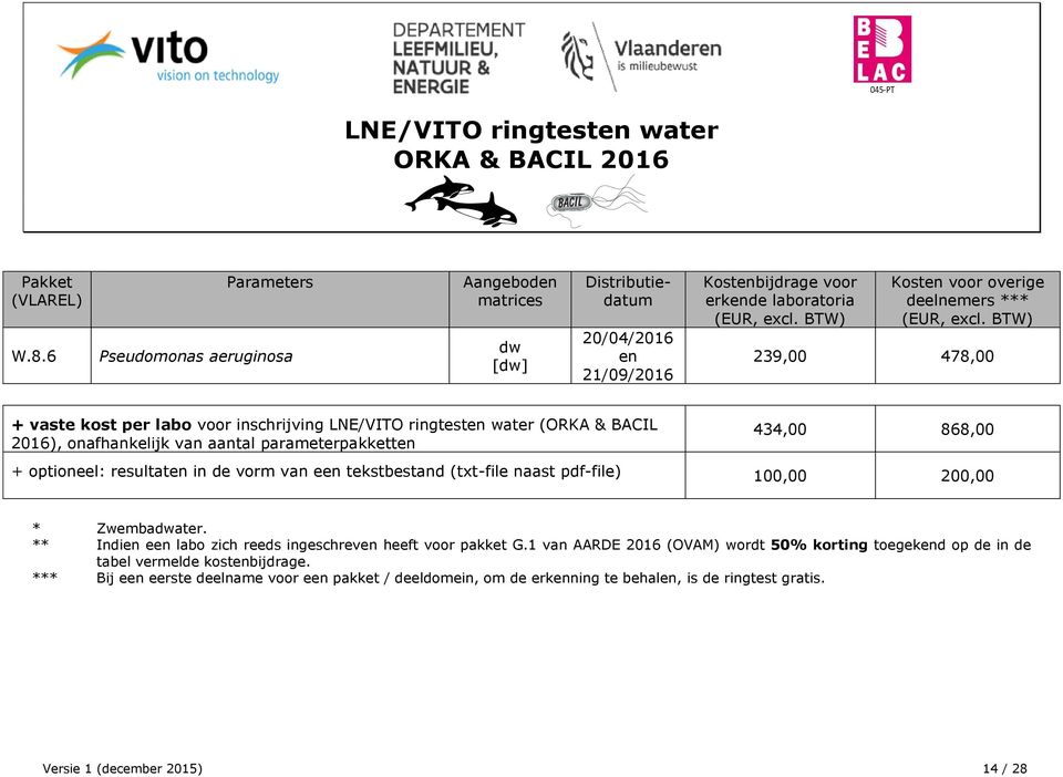 239,00 478,00 + vaste kost per labo voor inschrijving (ORKA & BACIL 2016), onafhankelijk van aantal parameterpakketten 434,00 868,00 + optioneel: resultaten in de vorm van een