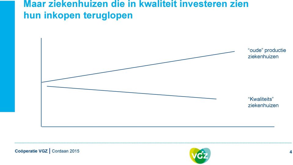 inkopen teruglopen oude