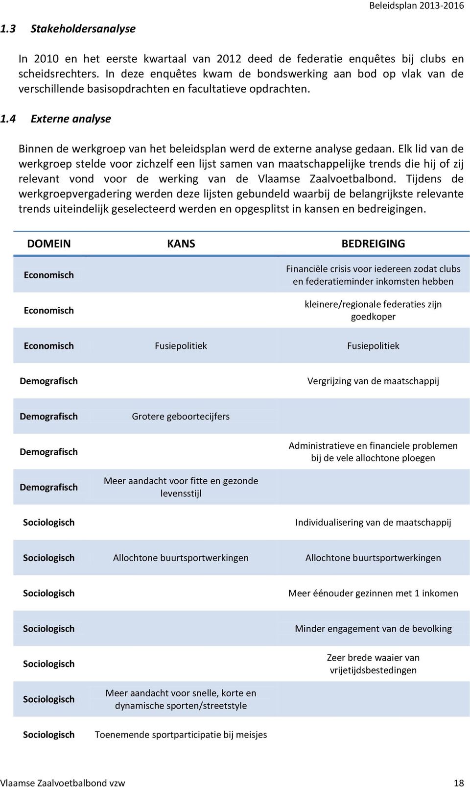 4 Externe analyse Binnen de werkgroep van het beleidsplan werd de externe analyse gedaan.