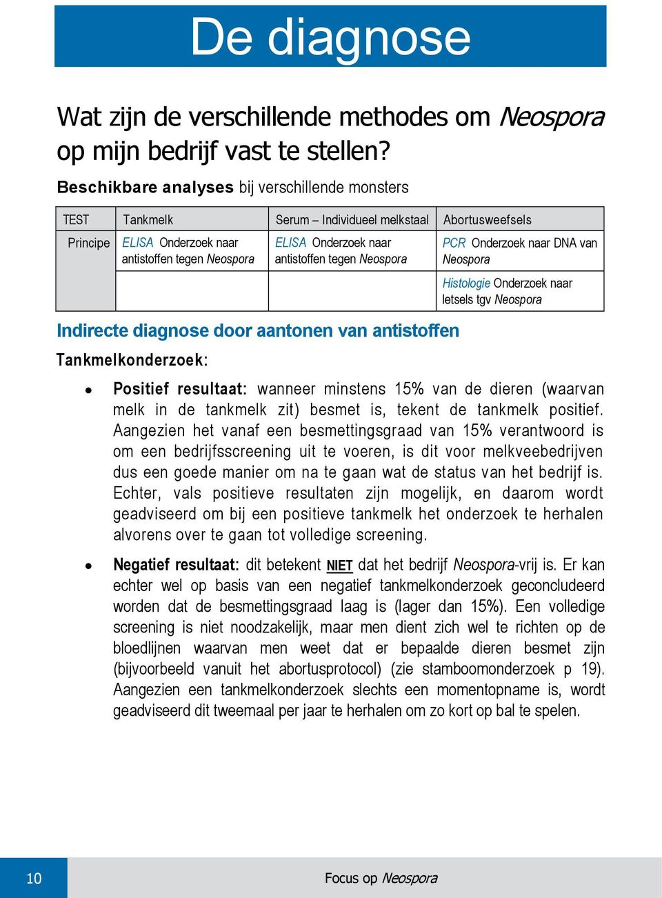 tegen Neospora Indirecte diagnose door aantonen van antistoffen Tankmelkonderzoek: PCR Onderzoek naar DNA van Neospora Histologie Onderzoek naar letsels tgv Neospora Positief resultaat: wanneer