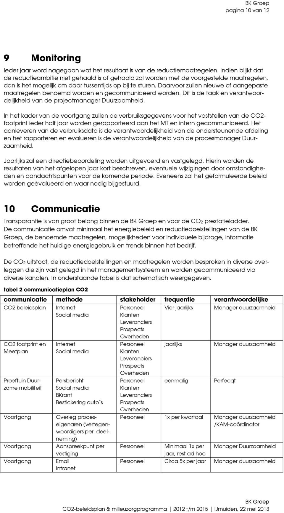 Daarvoor zullen nieuwe of aangepaste maatregelen benoemd worden en gecommuniceerd worden. Dit is de taak en verantwoordelijkheid van de projectmanager Duurzaamheid.