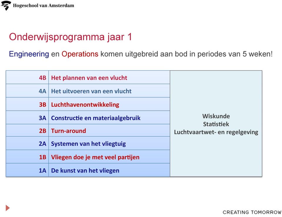 4B Het plannen van een vlucht 4A Het uitvoeren van een vlucht 3B Luchthavenontwikkeling 3A