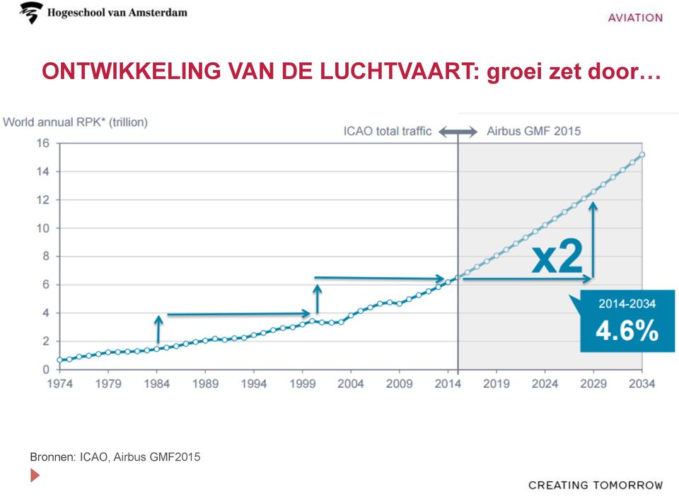 groei zet door