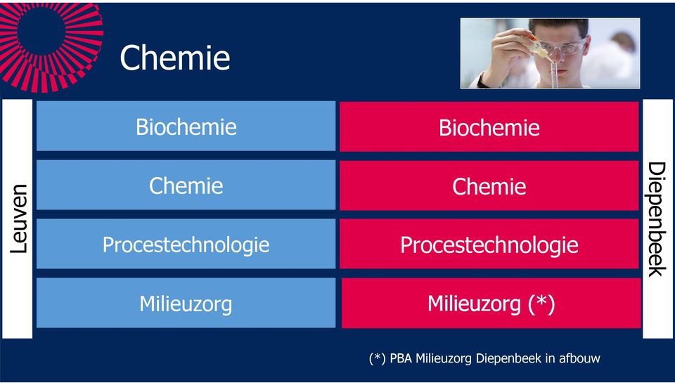 Procestechnologie Diepenbeek