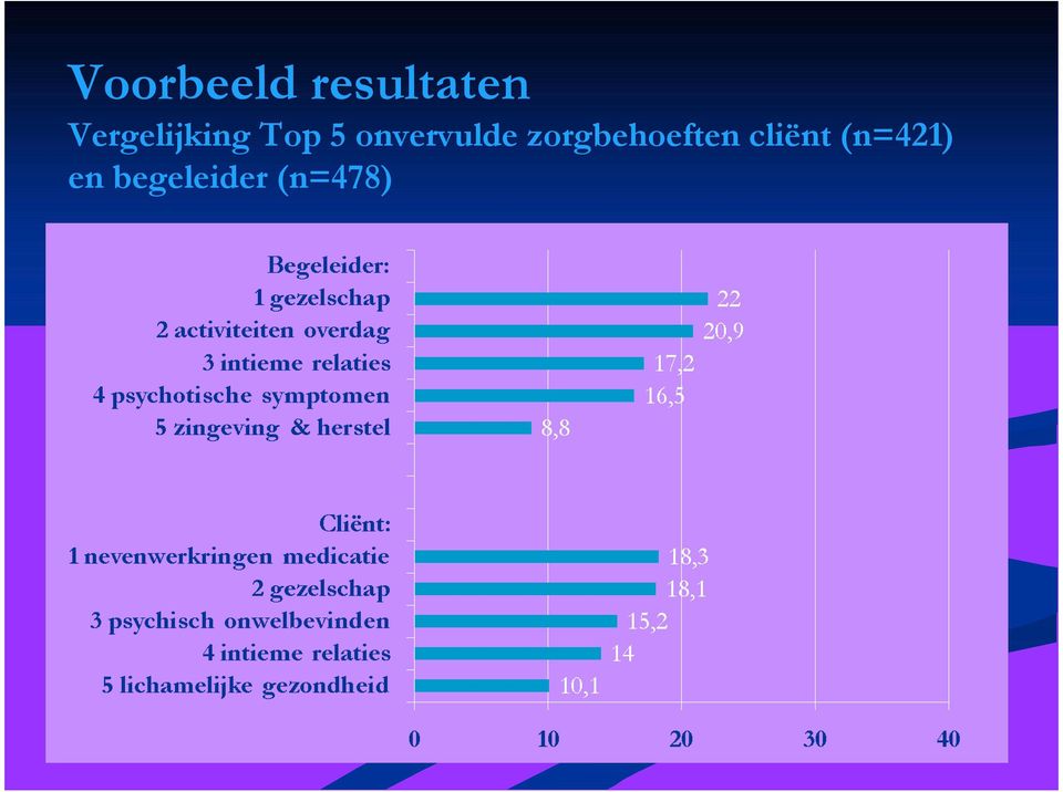 onvervulde zorgbehoeften