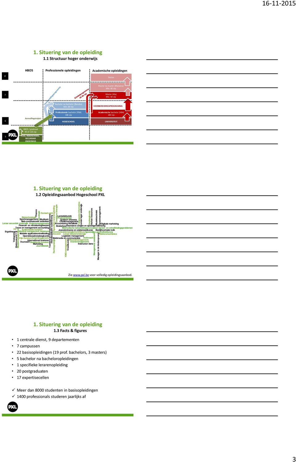 SECUNDAIR ONDERWIJS 1.2 Opleidingsaanbod Hogeschool PXL Zie www.pxl.be voor volledig opleidingsaanbod. 1.3 Facts & figures 1 centrale dienst, 9 departementen 7 campussen 22 basisopleidingen (19 prof.
