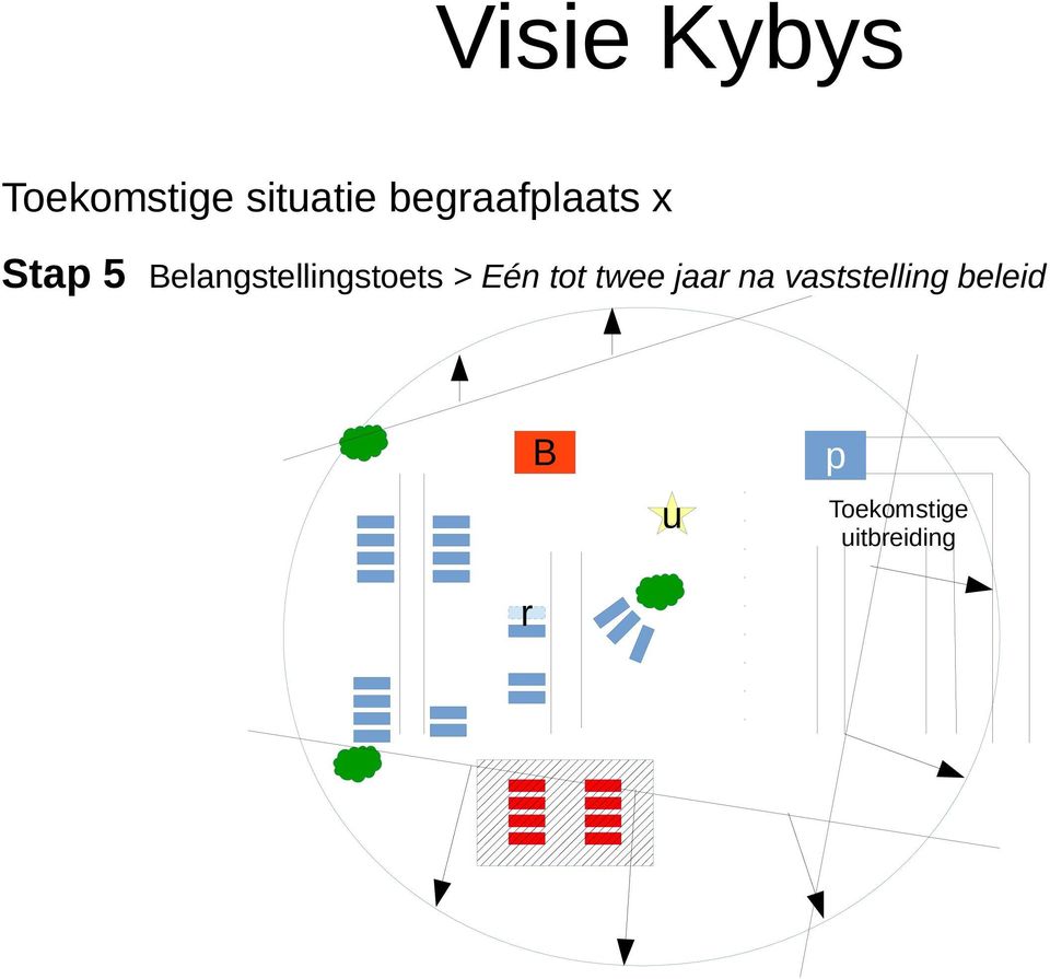 Belangstellingstoets > Eén tot twee