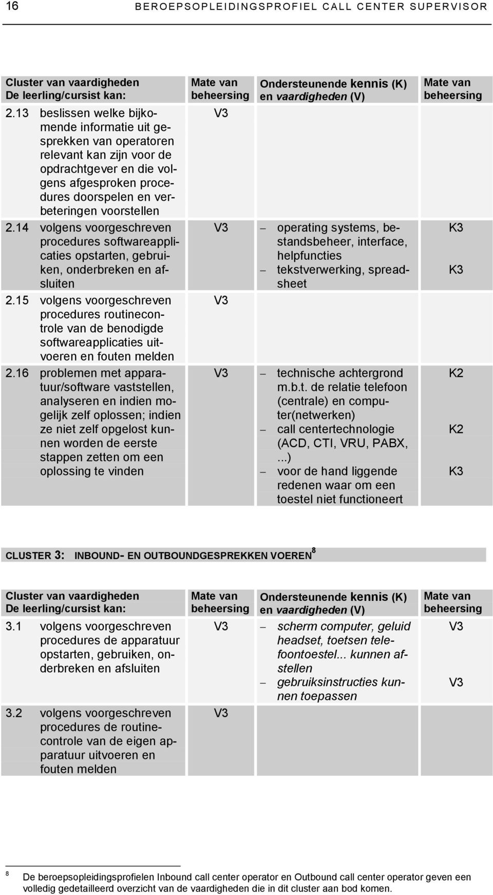 14 volgens voorgeschreven procedures softwareapplicaties opstarten, gebruiken, onderbreken en afsluiten 2.