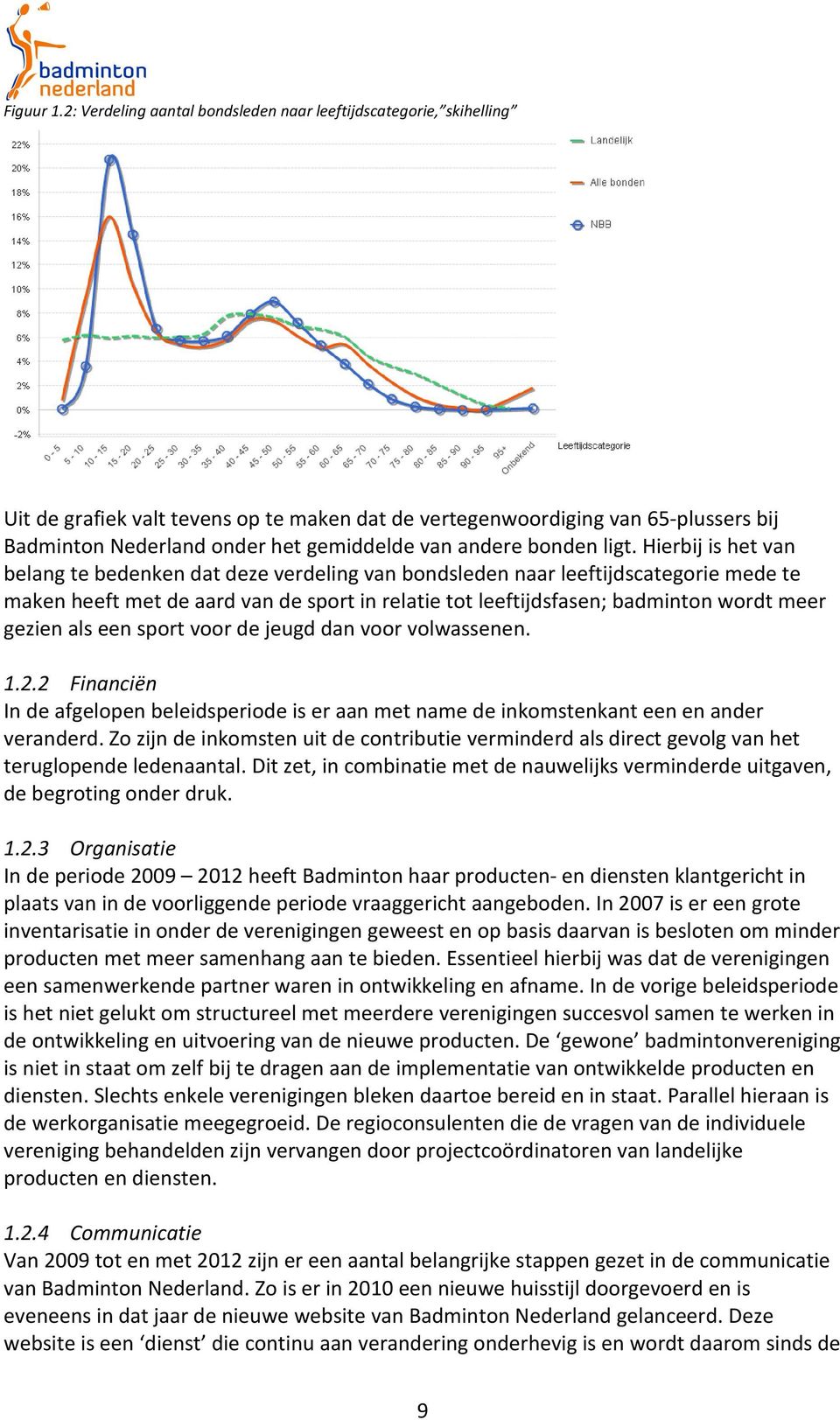 andere bonden ligt.