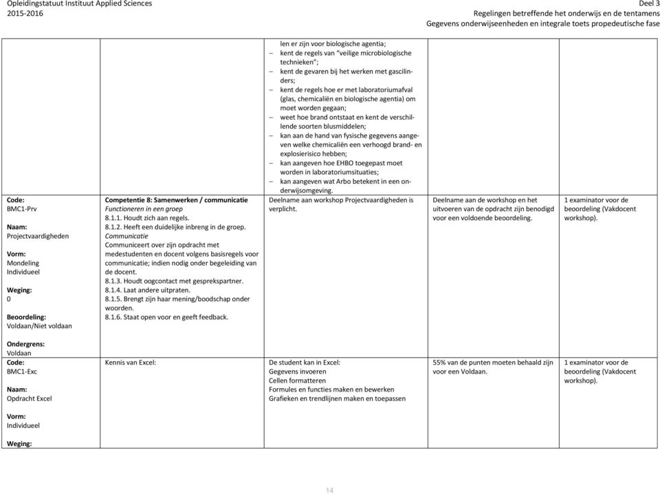 Communicatie Communiceert over zijn opdracht met medestudenten en docent volgens basisregels voor communicatie; indien nodig onder begeleiding van de docent. 8.1.3.