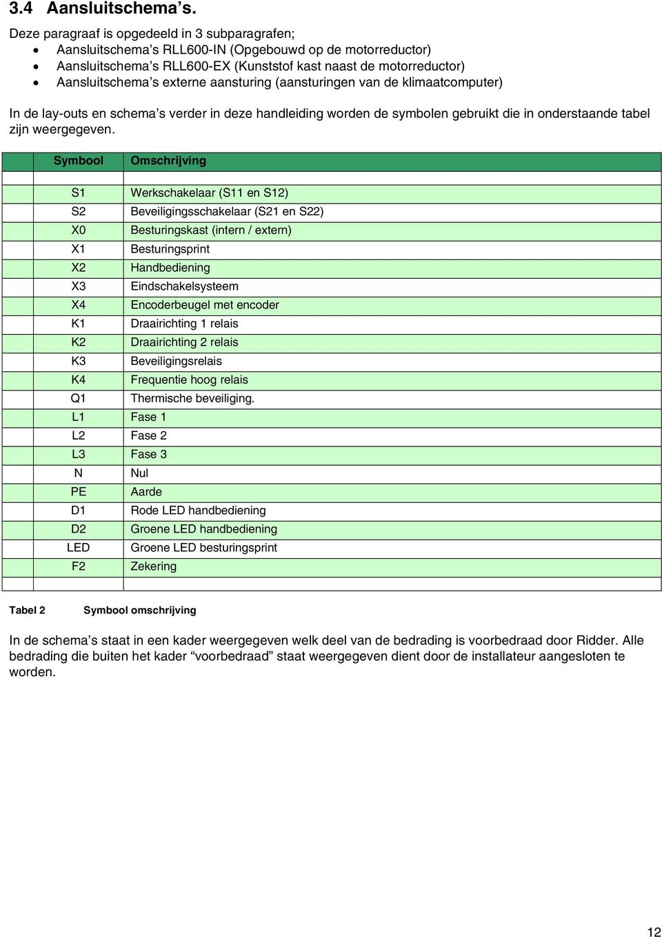 aansturing (aansturingen van de klimaatcomputer) In de lay-outs en schema s verder in deze handleiding worden de symbolen gebruikt die in onderstaande tabel zijn weergegeven.