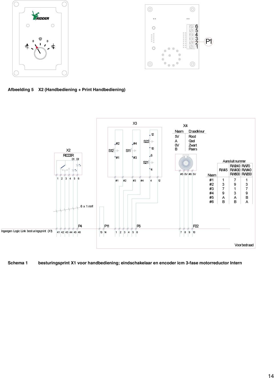 RW400 RW140 RW600 RW200 1 7 1 3 9 3 7 1 7 9 A B 3 A B 9 B A Ingangen Logic Link besturingsprint (X1) 41 42 43 44 45 46 P4 P11 P6 P22 13 14