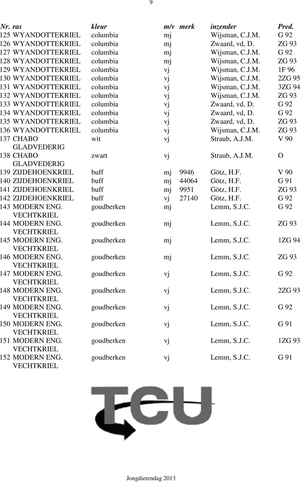 J.M. ZG 93 133 WYANDOTTEKRIEL columbia vj Zwaard, vd, D. G 92 134 WYANDOTTEKRIEL columbia vj Zwaard, vd, D. G 92 135 WYANDOTTEKRIEL columbia vj Zwaard, vd, D.