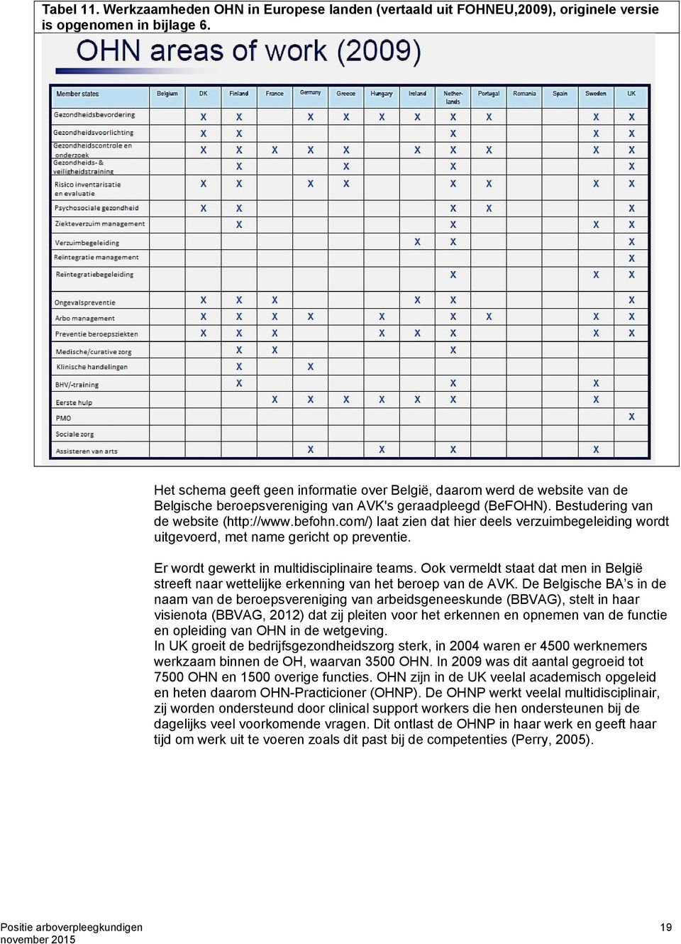 com/) laat zien dat hier deels verzuimbegeleiding wordt uitgevoerd, met name gericht op preventie. Er wordt gewerkt in multidisciplinaire teams.