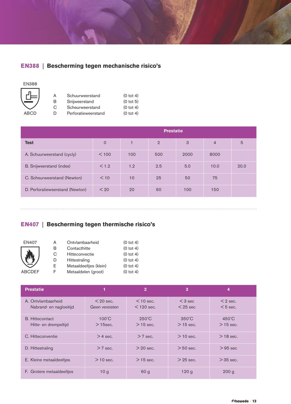 Perforatieweerstand (Newton) < 20 20 60 100 150 EN407 Bescherming tegen thermische risico s EN407 ABCDEF A Ontvlambaarheid (0 tot 4) B Contacthitte (0 tot 4) C Hitteconvectie (0 tot 4) D