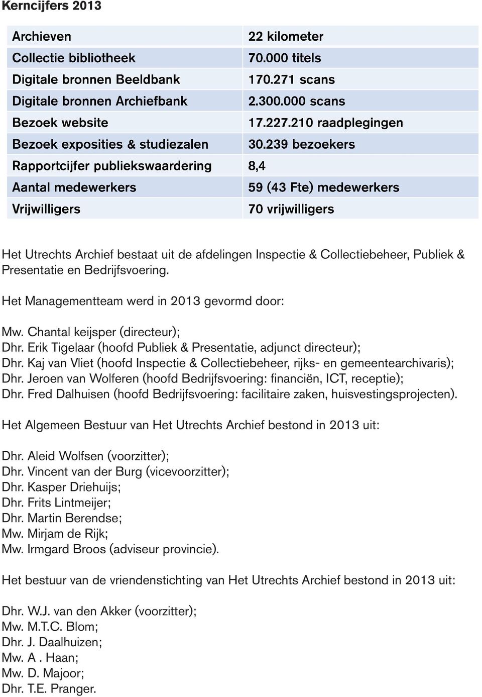 Jeroen van Wolferen (hoofd Bedrijfsvoering: financiën, ICT, receptie); Dhr. Fred Dalhuisen (hoofd Bedrijfsvoering: facilitaire zaken, huisvestingsprojecten).