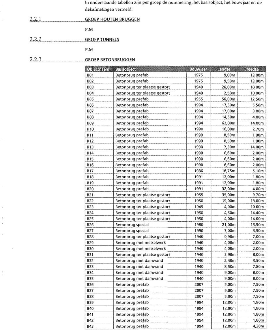 56,00m 12,50m B06 1994 17,50m 5,50m B07 1994 17,00m 3,00m B08 1994 14,50m 4,00m B09 1994 62,00m 14,00m B10 1990 16,00m 2,70m B11 1990 8,50m 1,80m 812 1990 8,50m 1,80m B13 1990 7,30m 14,00m B14 1990