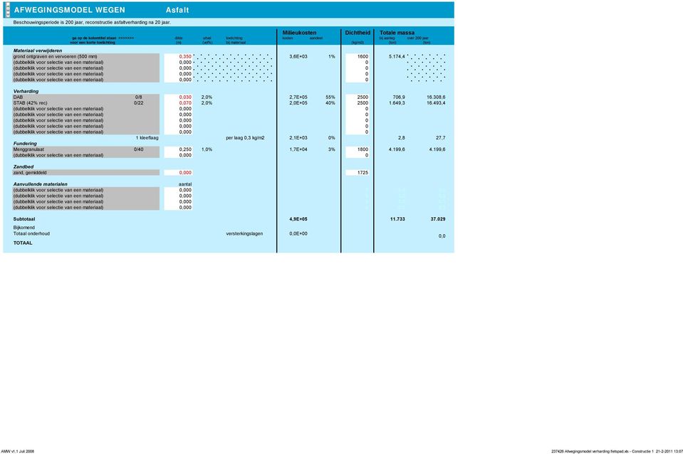 een korte toelichting (m) (vol%) bij materiaal (kg/m3) (ton) (ton) 0,350 3,6E+03 1% 1600 5.