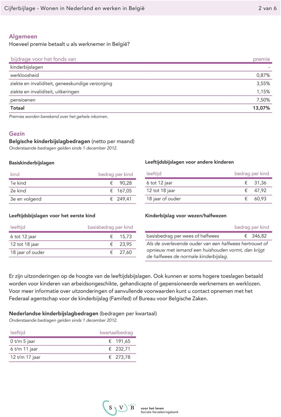 Premies worden berekend over het gehele inkomen. Gezin Belgische kinderbijslagbedragen (netto per maand) Onderstaande bedragen gelden sinds 1 december 2012.