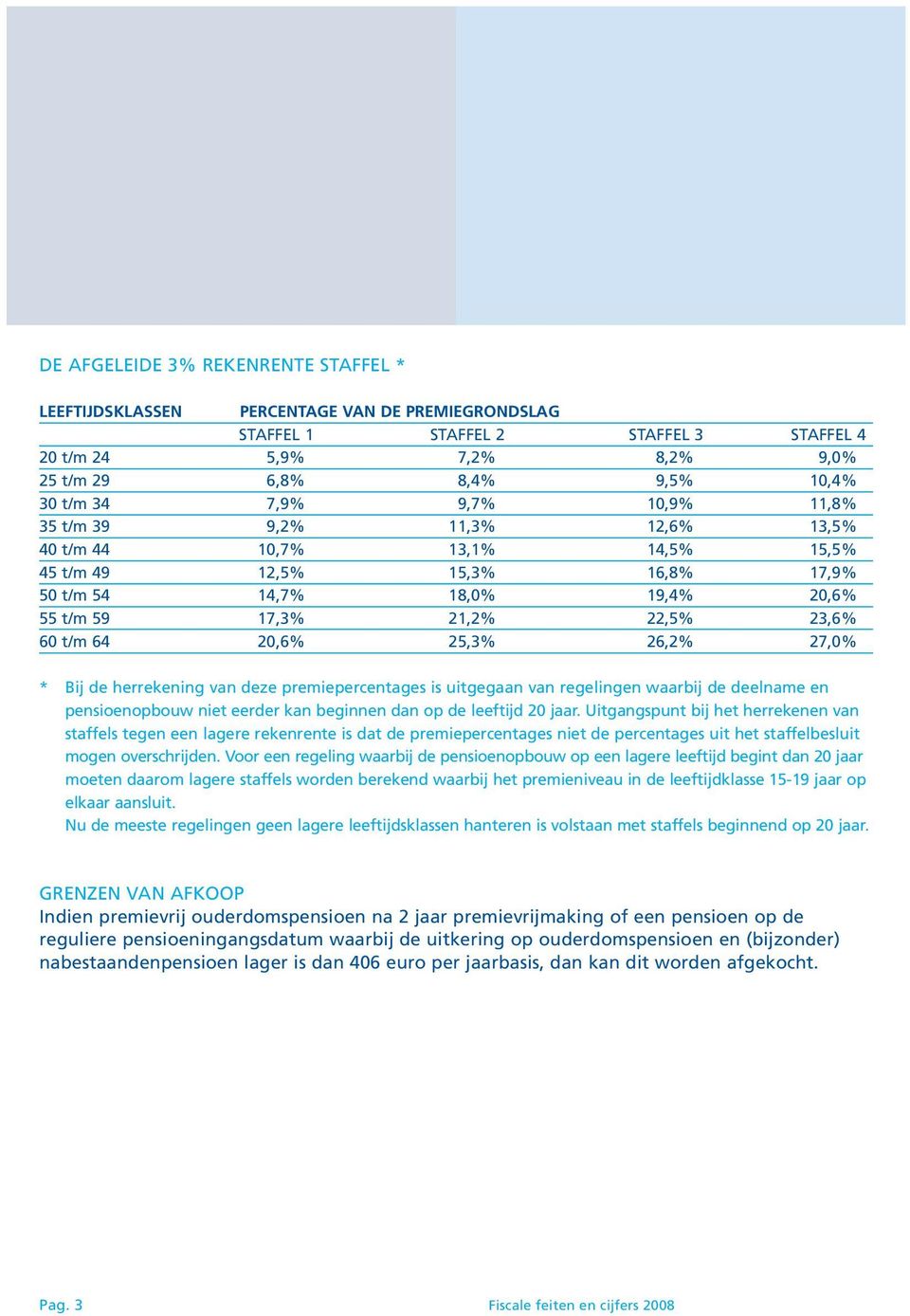 64 20,6% 25,3% 26,2% 27,0% * Bij de herrekening van deze premiepercentages is uitgegaan van regelingen waarbij de deelname en pensioenopbouw niet eerder kan beginnen dan op de leeftijd 20 jaar.