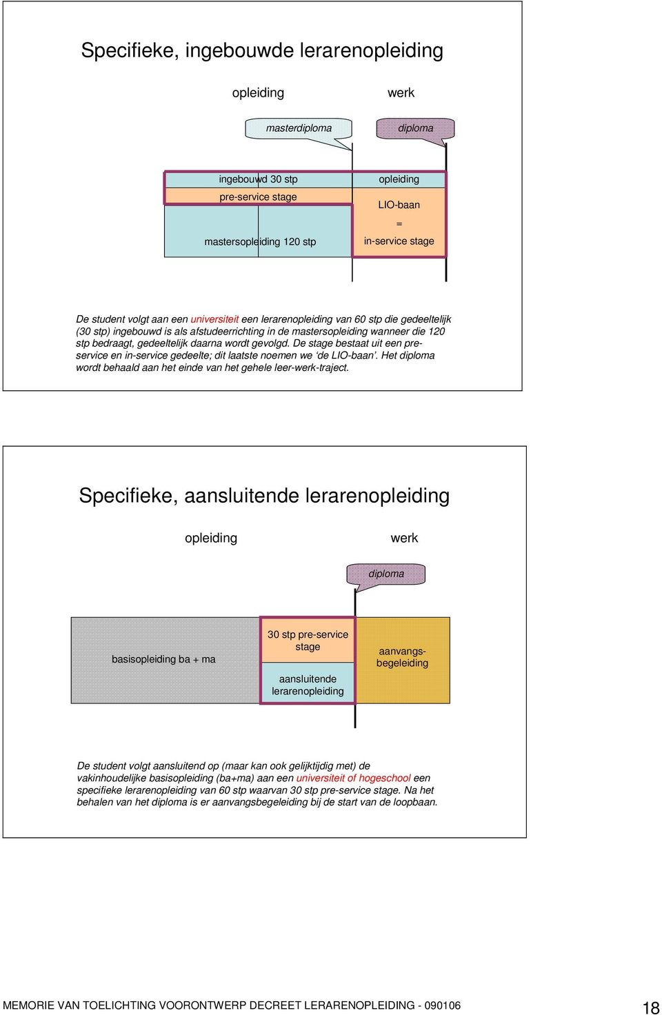 De stage bestaat uit een preservice en in-service gedeelte; dit laatste noemen we de LIO-baan. Het diploma wordt behaald aan het einde van het gehele leer-werk-traject.