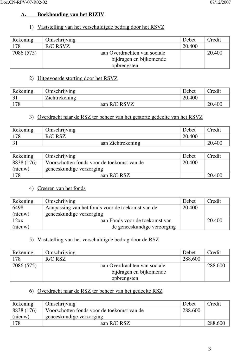 4) Creëren van het fonds 6498 Aanpassing van het fonds voor de toekomst van de 12xx (nieuw) aan Fonds voor de toekomst van de geneeskundige verzorging 5) Vaststelling van het verschuldigde bedrag