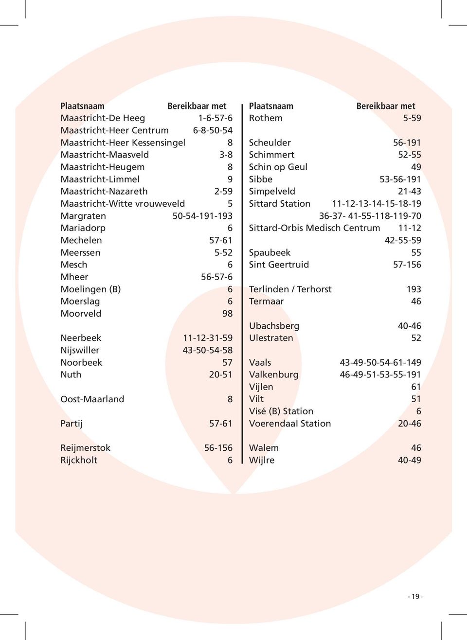 Margraten 50-54-191-193 36-37- 41-55-118-119-70 Mariadorp 6 Sittard-Orbis Medisch Centrum 11-12 Mechelen 57-61 42-55-59 Meerssen 5-52 Spaubeek 55 Mesch 6 Sint Geertruid 57-156 Mheer 56-57-6 Moelingen
