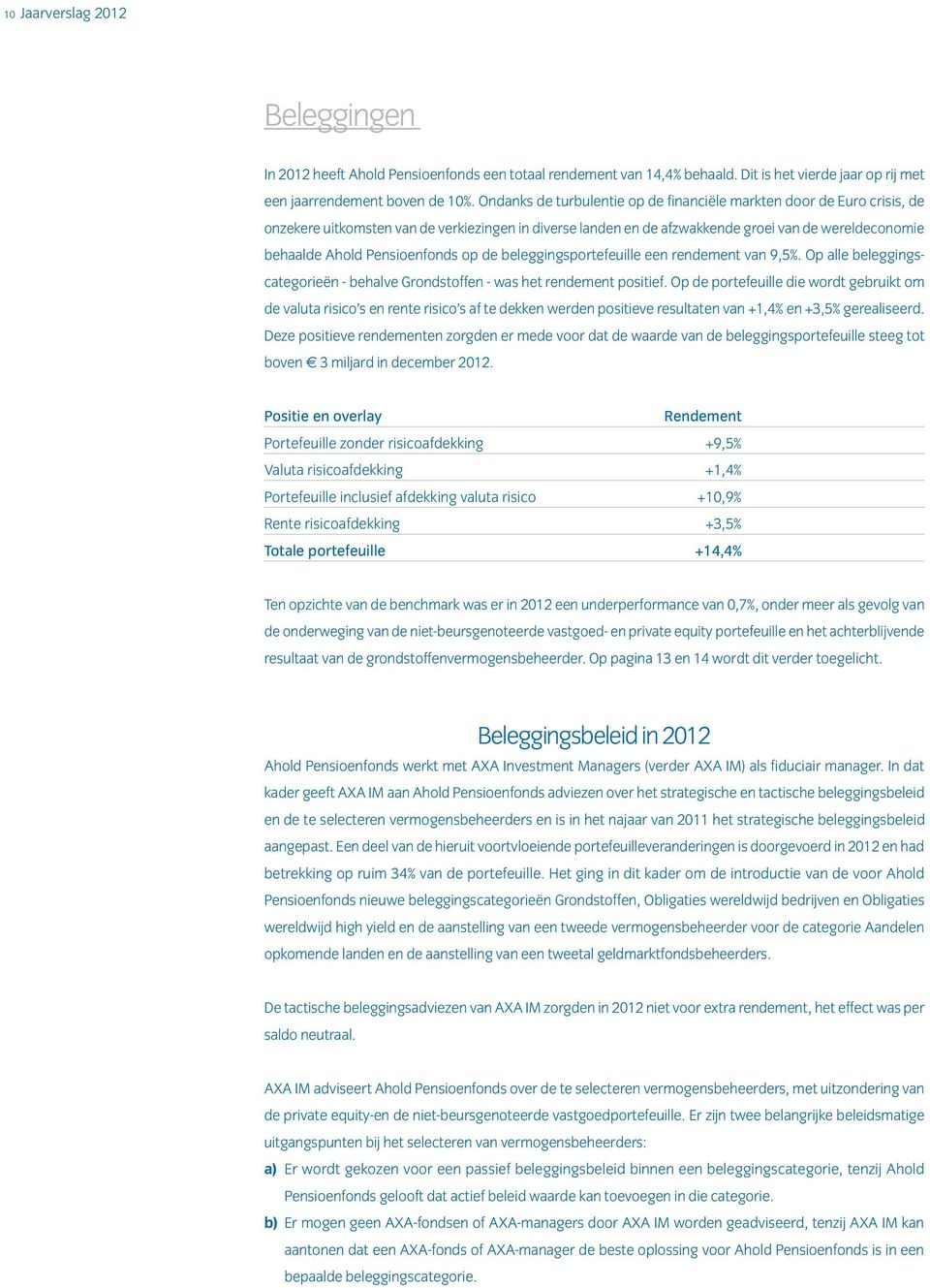 Pensioenfonds op de beleggingsportefeuille een rendement van 9,5%. Op alle beleggingscategorieën - behalve Grondstoffen - was het rendement positief.