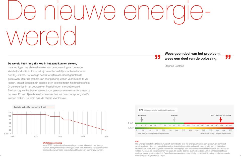 Door de grenzen van energiezuinig wonen voortdurend te verleggen, draagt Bostoen zijn steentje bij in de strijd tegen het broeikaseffect.