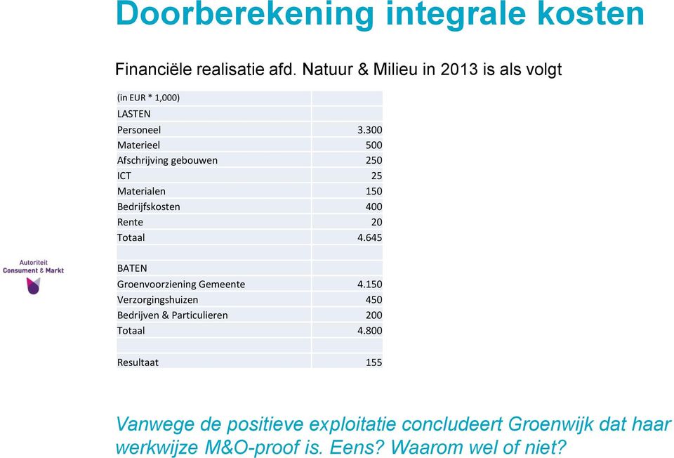 300 Materieel 500 Afschrijving gebouwen 250 ICT 25 Materialen 150 Bedrijfskosten 400 Rente 20 Totaal 4.