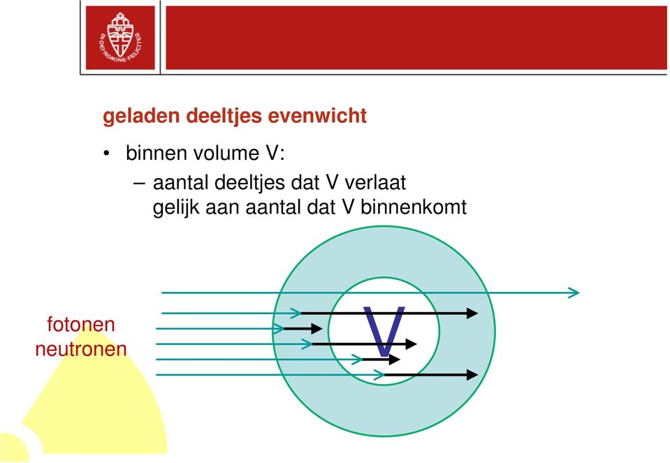 deeltjes dat V verlaat gelijk