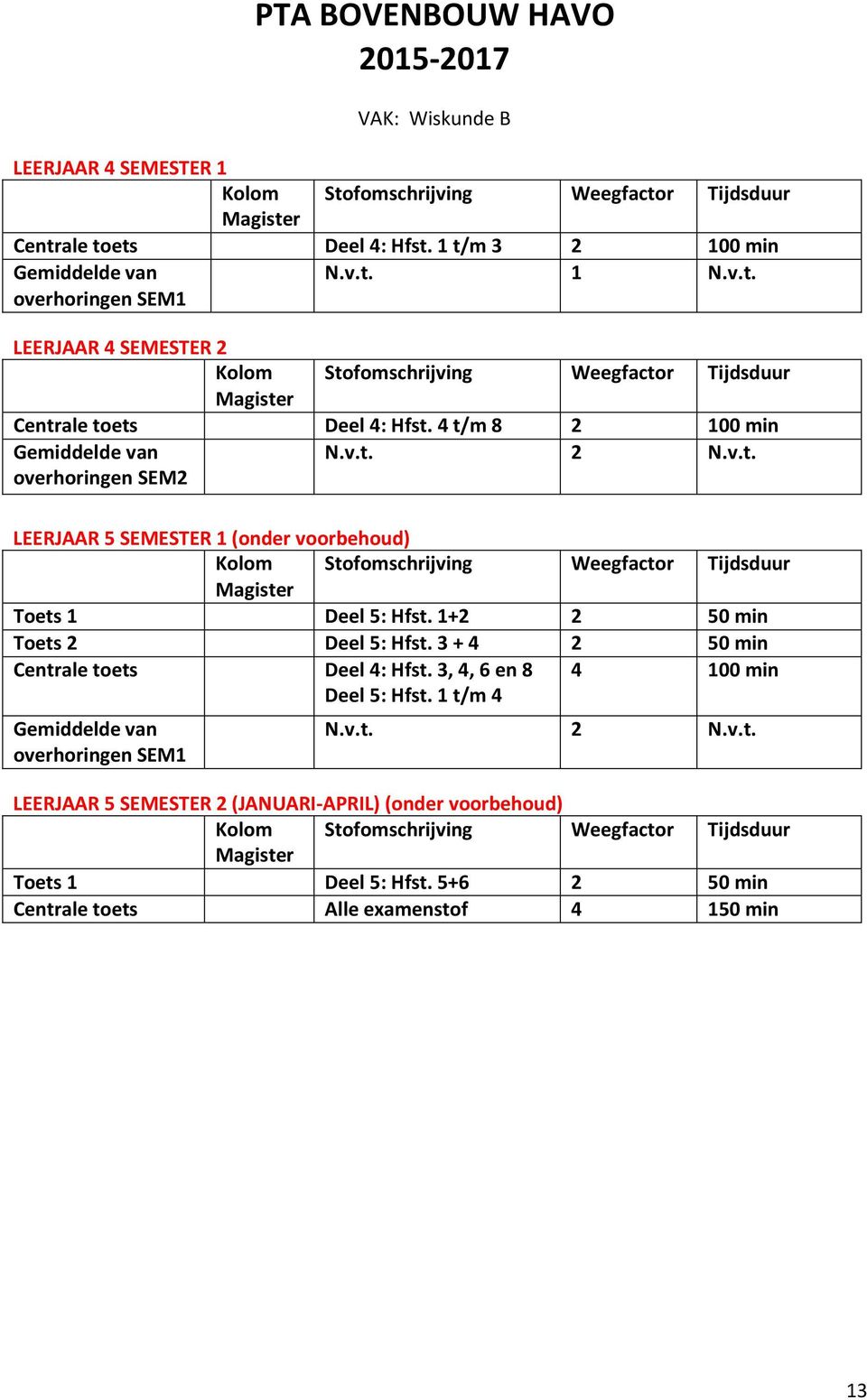 4 t/m 8 2 100 min (onder voorbehoud) Toets 1 Deel 5: Hfst. 1+2 2 50 min Toets 2 Deel 5: Hfst.