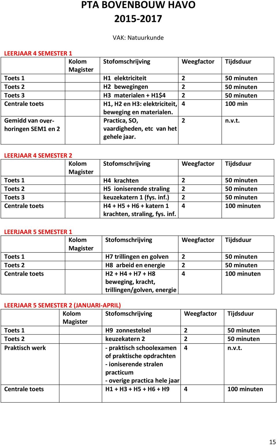 inf.) 2 50 minuten Centrale toets H4 + H5 + H6 + katern 1 krachten, straling, fys. inf.