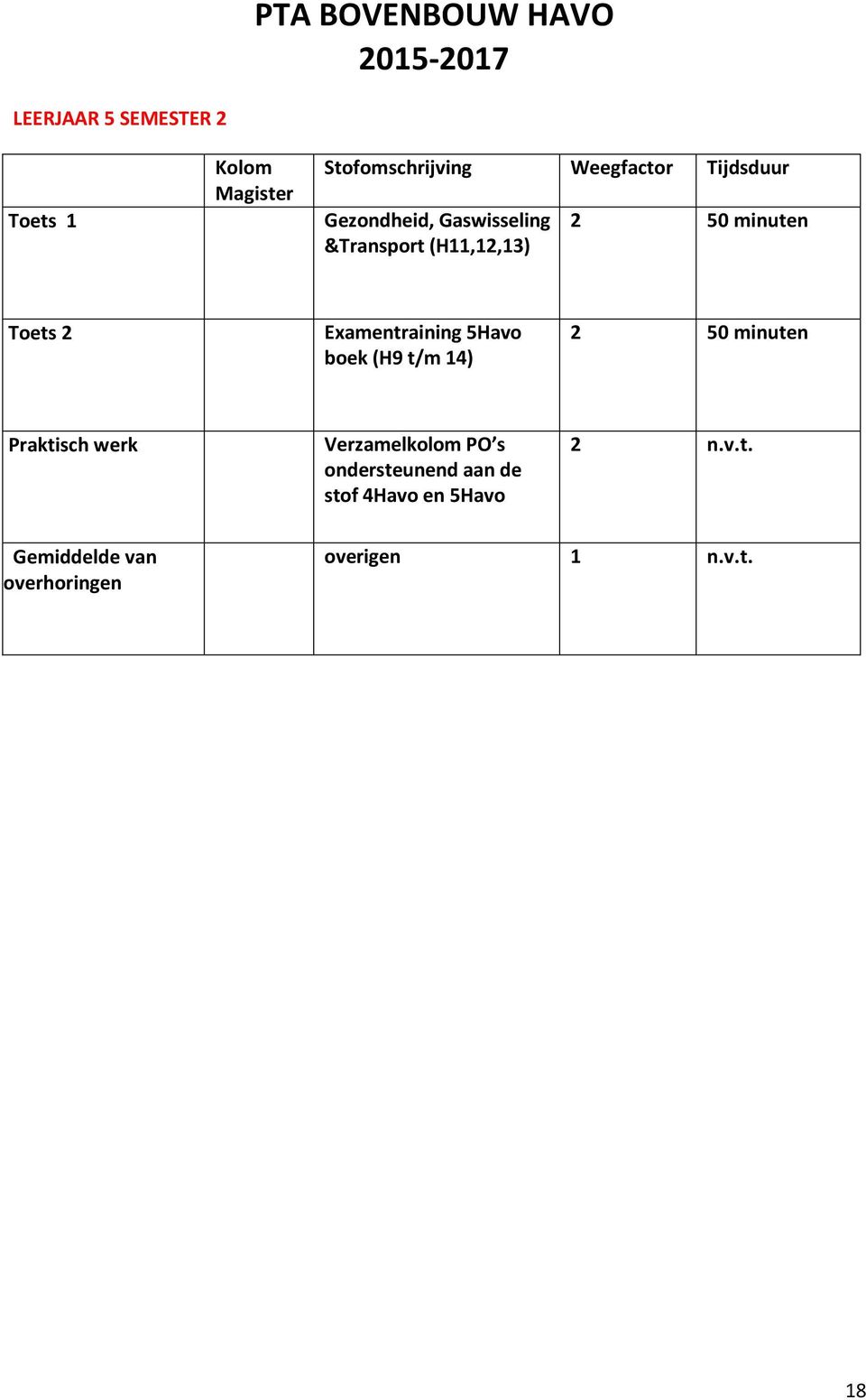 Examentraining 5Havo boek (H9 t/m 14) 2 50 minuten Praktisch werk